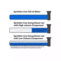 sprinkler-blowout